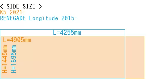 #K5 2021- + RENEGADE Longitude 2015-